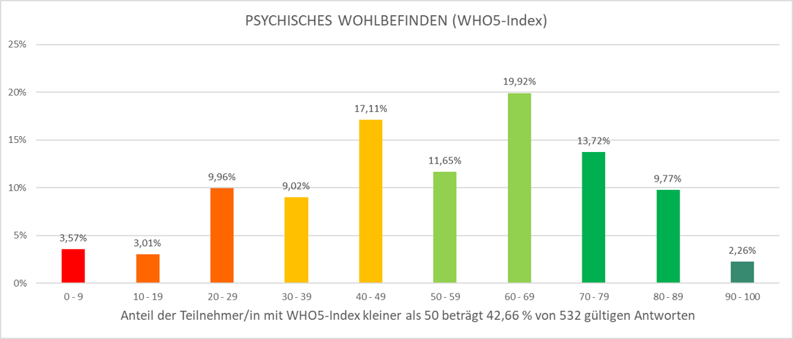 Wie misst man eine psychische Gefährdung?